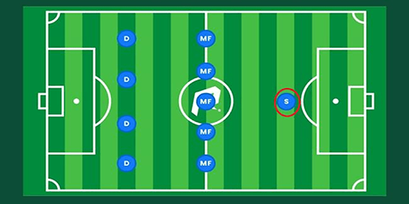 Các vị trí tiền đạo phổ biến trong bóng đá hiện đại